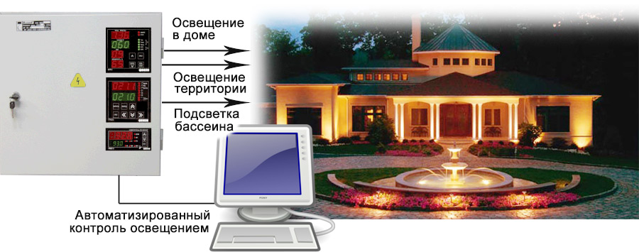 Автоматизированные системы управления освещением Автоматизированные системы управления освещением