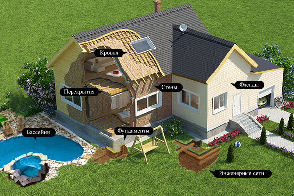Основные конструктивные элементы загородного дома (этапы строительства)