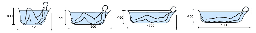 Типовые размеры ванн
