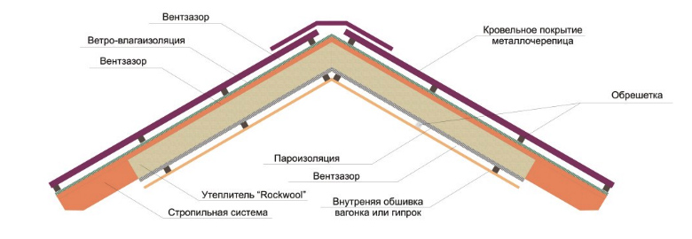 Кровля