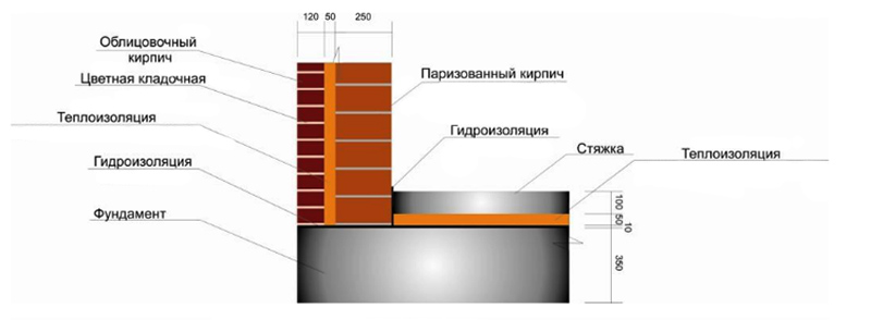 Стены